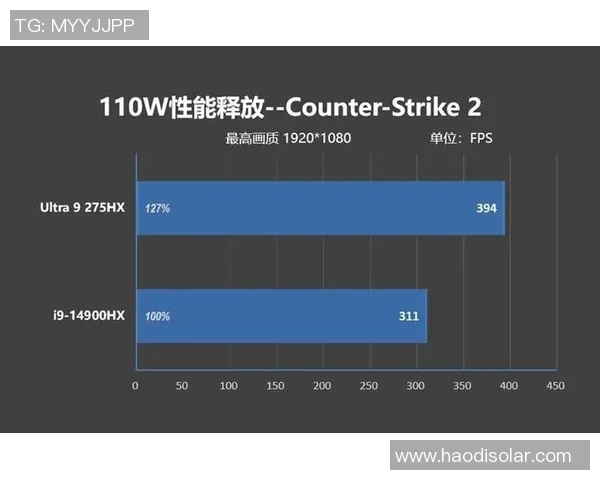 独家分析：IG与其他平台技术性能深度对比与探讨
